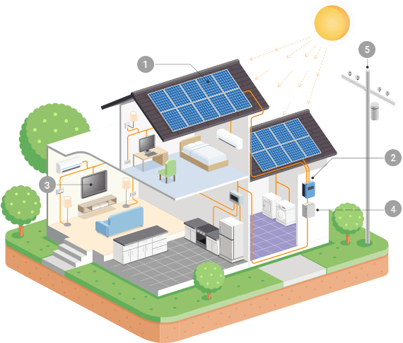 https://bitroko.com/wp-content/uploads/2018/10/inner_solar.png